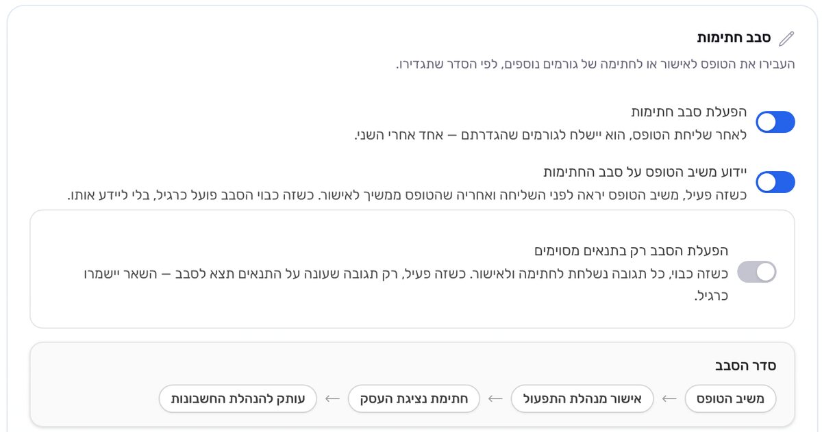 ההגדרות ״סבב חתימות״ של טופס: ״הפעלת סבב חתימות״ ו״יידוע משיב הטופס על סבב החתימות״ מופעלים, ״הפעלת הסבב רק בתנאים מסוימים״ כבוי, ובשורה ״סדר הסבב״ ארבעה שלבים: משיב הטופס, אישור מנהלת התפעול, חתימת נציגת העסק ועותק להנהלת החשבונות.